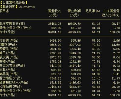 史上最強(qiáng)妖王強(qiáng)勢出擊,暴吸2.8億血籌!-